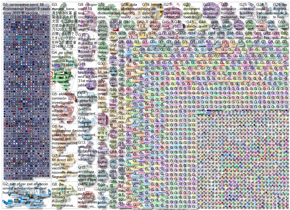 Coronavirus_2022-02-19_01-48-01.xlsx