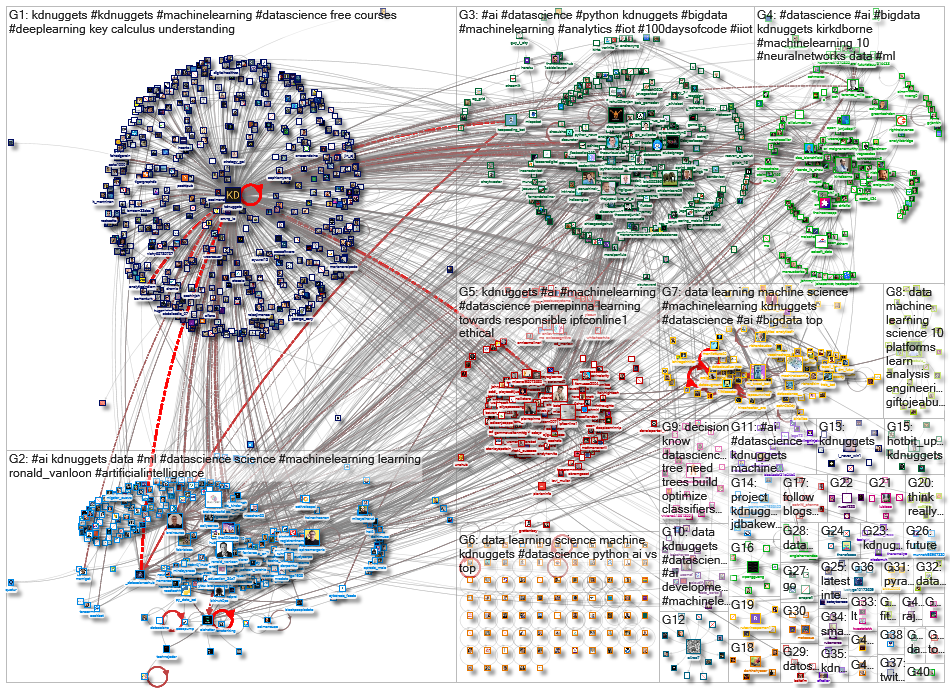 kdnuggets_2022-02-19_19-22-00.xlsx