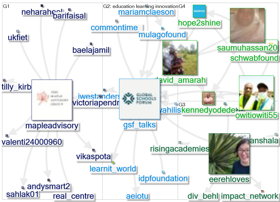 GSF_talks Twitter NodeXL SNA Map and Report for segunda-feira, 21 fevereiro 2022 at 16:48 UTC