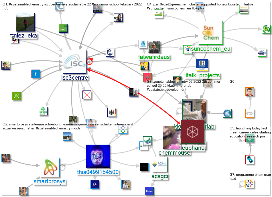 #sustainablechemistry_2022-02-21_19-37-12.xlsx