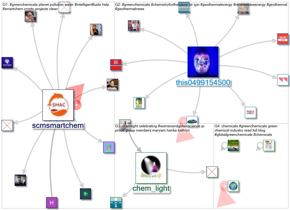 #GreenChemicals_2022-02-21_19-51-44.xlsx