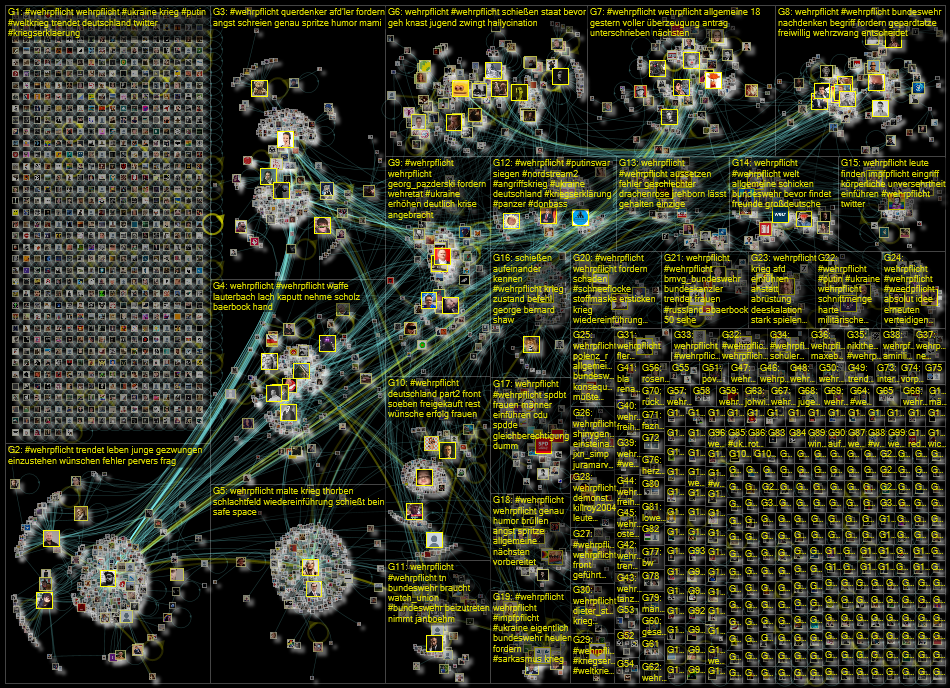 Wehrpflicht Twitter NodeXL SNA Map and Report for Tuesday, 22 February 2022 at 16:40 UTC