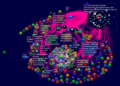 climateaction Twitter NodeXL SNA Map and Report for Tuesday, 22 February 2022 at 23:53 UTC