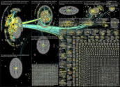 #AcademicTwitter Twitter NodeXL SNA Map and Report for Wednesday, 23 February 2022 at 11:34 UTC