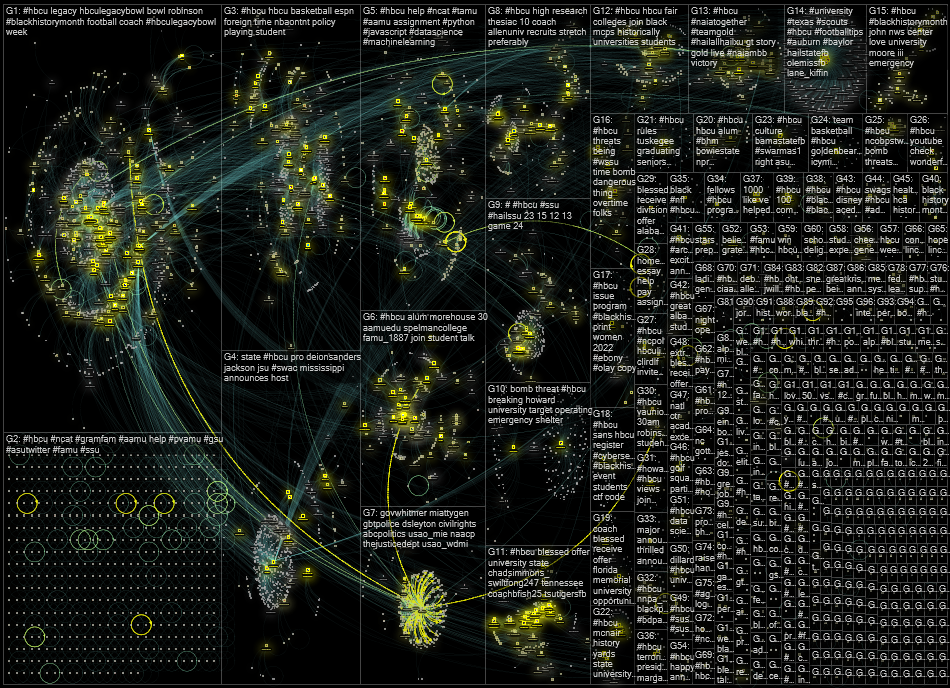 #HBCU Twitter NodeXL SNA Map and Report for Wednesday, 23 February 2022 at 15:12 UTC