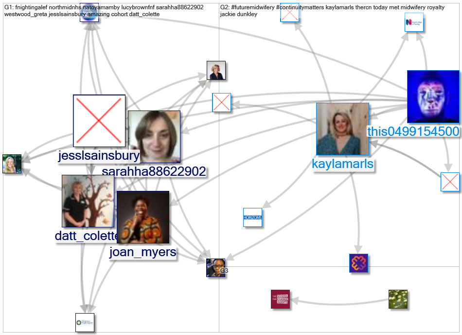 #FutureMidwifery_2022-02-23_06-08-01.xlsx