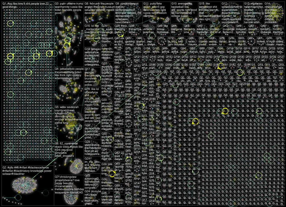 geocode:32.076176,-81.088371,30mi Twitter NodeXL SNA Map and Report for Wednesday, 23 February 2022 