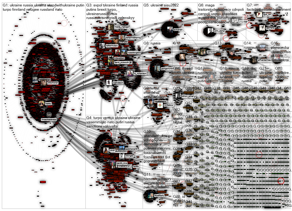 jmkorhonen Twitter NodeXL SNA Map and Report for Wednesday, 23 February 2022 at 15:33 UTC