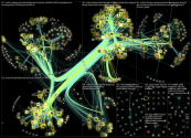 NodeXL Twitter NodeXL SNA Map and Report for Thursday, 24 February 2022 at 18:34 UTC