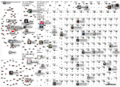 leveli Twitter NodeXL SNA Map and Report for Monday, 28 February 2022 at 13:45 UTC