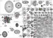 spotify russia Twitter NodeXL SNA Map and Report for Wednesday, 02 March 2022 at 13:20 UTC