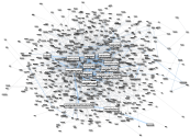 full semantic hashtag network for topic veganuary