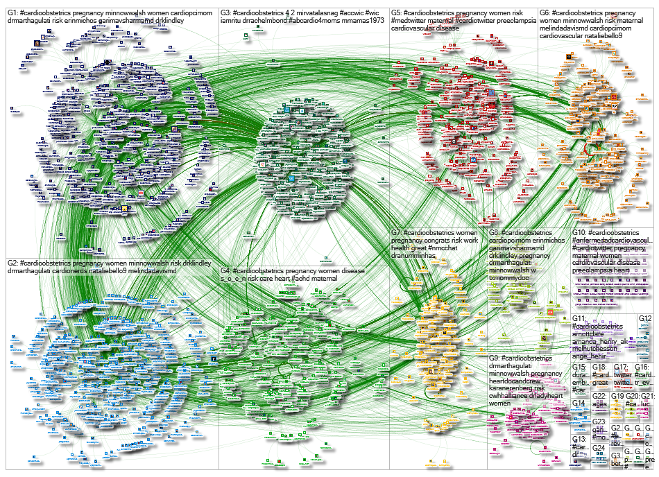 NodeXL Twitter Tweet ID List #cardioobstetrics manual import Friday, 04 March 2022 at 10:04 UTC