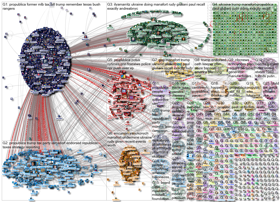 Propublica_2022-03-04_05-35-12.xlsx