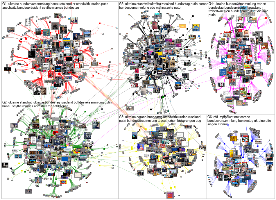 Bundestag February 2022 User-Media Network