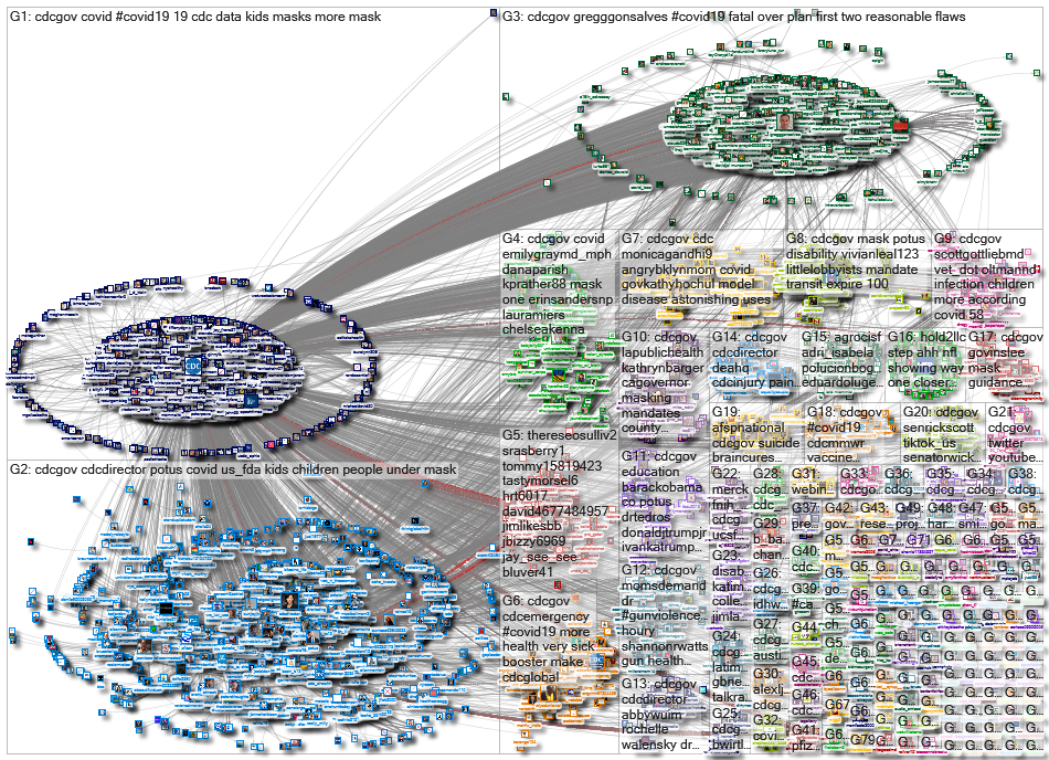 @CDCgov OR @CDC_eHealth OR @CDCemergency_2022-03-04_13-28-24.xlsx