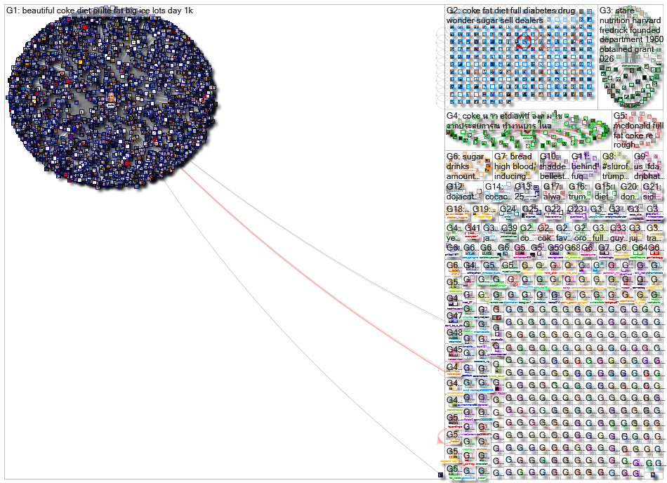 coke (fat OR obese OR obesity OR %22soda tax%22 OR diabetes) _2022-03-04_14-07-50.xlsx