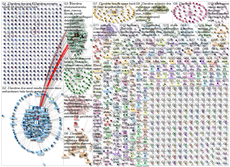 23andMe_2022-03-05_19-10-56.xlsx