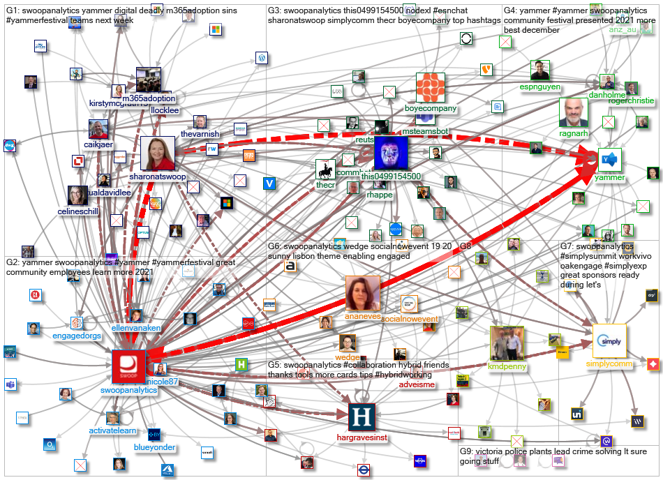 SwoopAnalytics_2022-03-05_20-17-20.xlsx