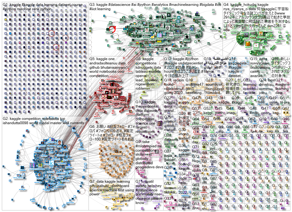 kaggle_2022-03-05_21-23-44.xlsx