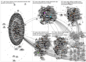 @niinisto lang:fi Twitter NodeXL SNA Map and Report for Saturday, 05 March 2022 at 01:31 UTC
