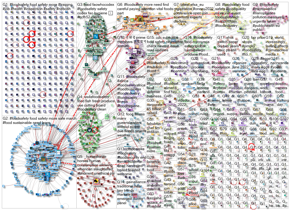 #foodsafety_2022-03-06_14-34-17.xlsx