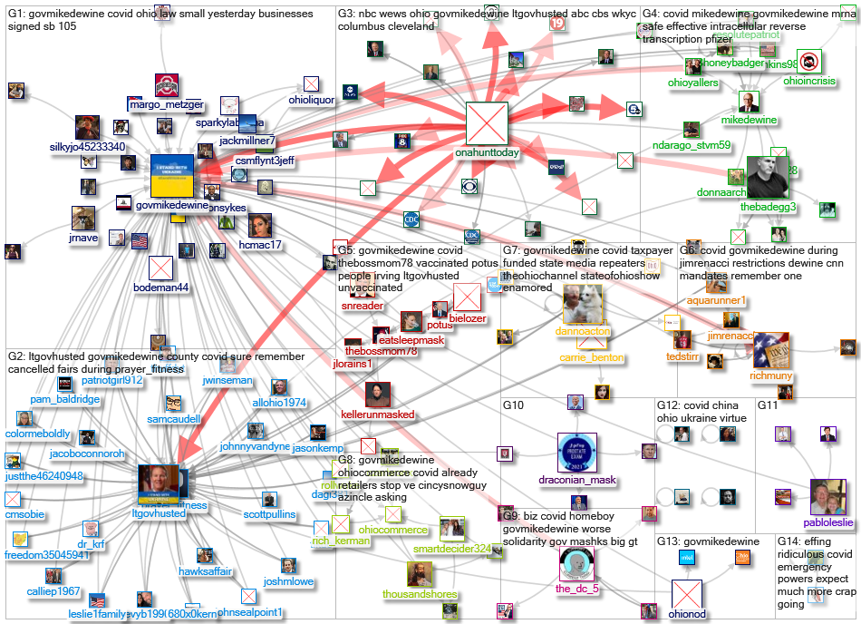 (corona OR virus OR covid) (%22Gov Ohio%22 OR GovMikeDEWine)_2022-03-06_17-27-30.xlsx