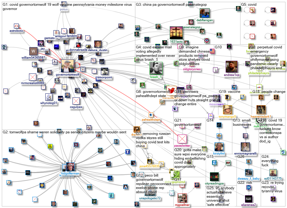 (corona OR virus OR covid) (%22Gov PA%22 OR GovernorTomWolf)_2022-03-06_18-09-24.xlsx