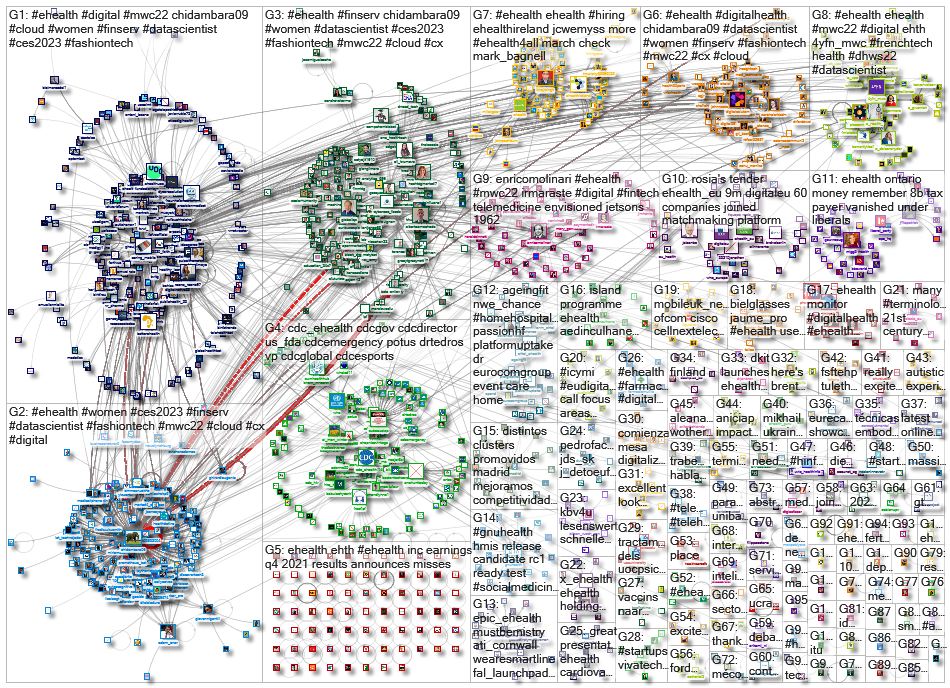 ehealth_2022-03-06_22-06-50.xlsx