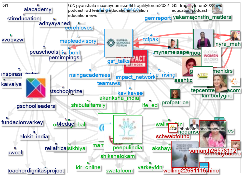 GSF_talks Twitter NodeXL SNA Map and Report for segunda-feira, 07 março 2022 at 15:50 UTC