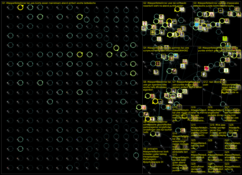 #dasperfektedinner since:2022-02-28 until:2022-03-07 Twitter NodeXL SNA Map and Report for Monday, 0