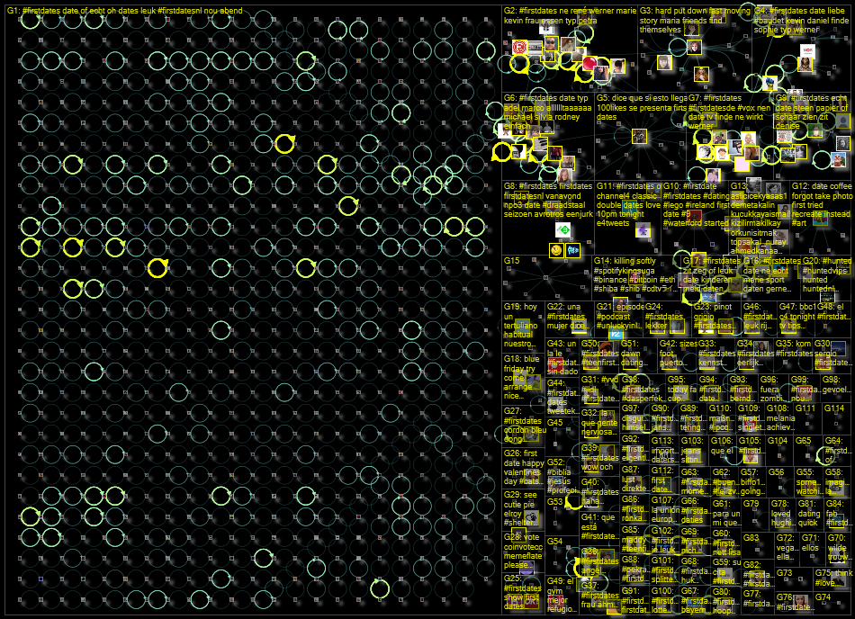 #FirstDates since:2022-02-28 until:2022-03-07 Twitter NodeXL SNA Map and Report for Monday, 07 March