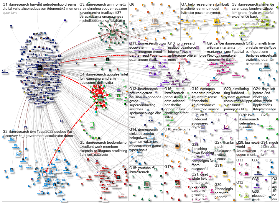 ibmresearch_2022-03-07_22-17-04.xlsx