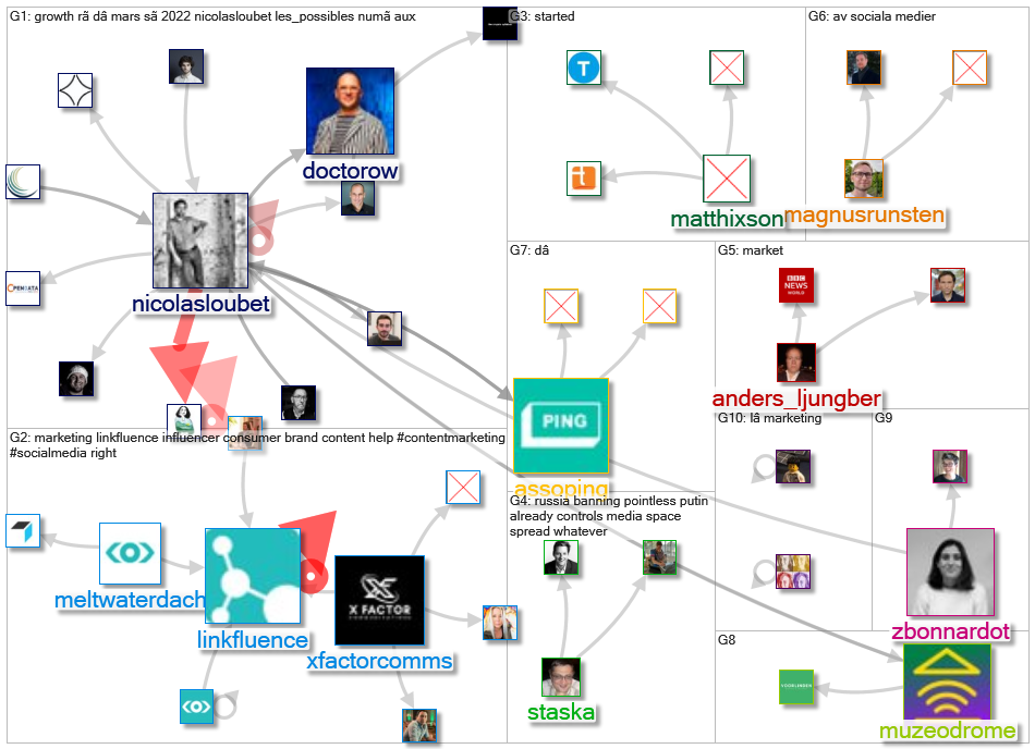 linkfluence OR bluenod OR nod3x OR leesmallwood OR nicolasloubet OR Tellagence OR Socilyzer OR objec