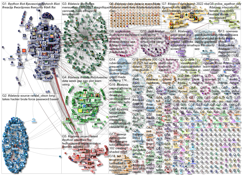 dataviz OR datavis_2022-03-10_17-05-16.xlsx