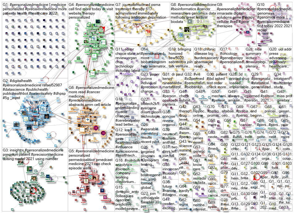 personalizedmedicine_2022-03-10_19-43-00.xlsx