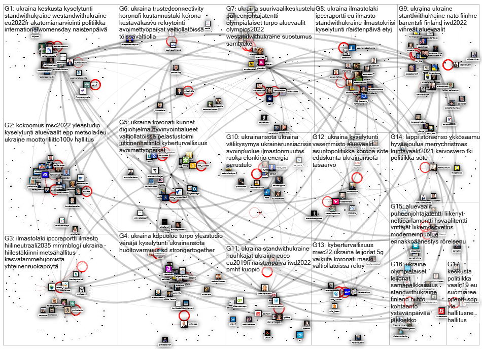 Twitter Users politiikka(1172788084351602688)