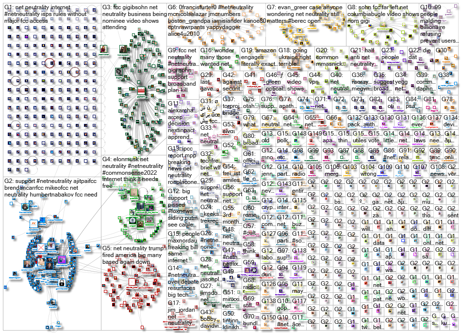 netneutrality OR %22net neutrality%22_2022-03-11_13-08-41.xlsx