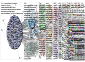 StandwithUkraine Twitter NodeXL SNA Map and Report for Monday, 14 March 2022 at 20:49 UTC