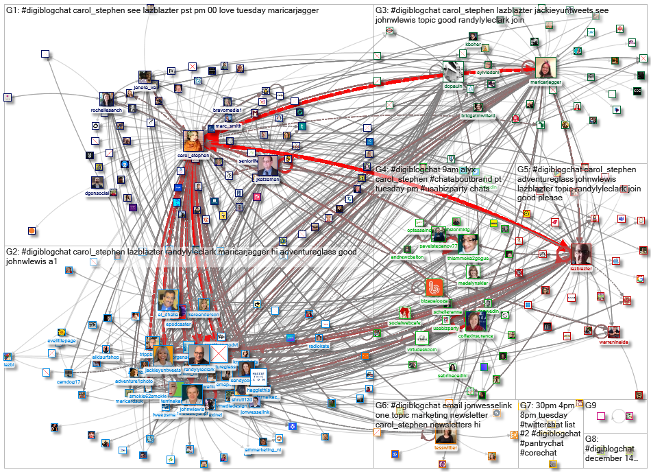 #DigiBlogChat_2022-03-16_12-48-01.xlsx