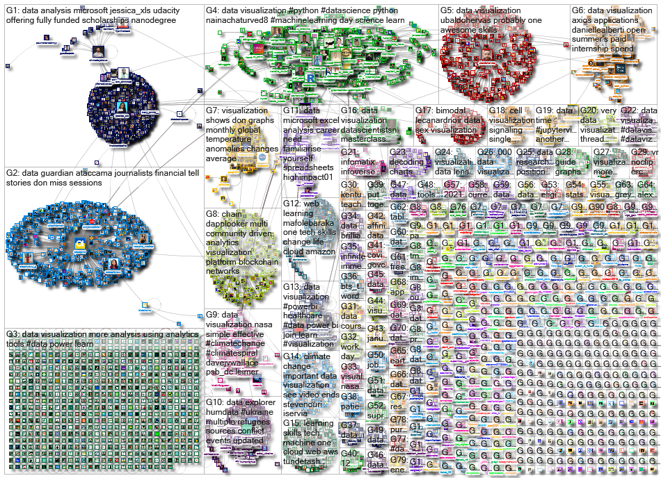 data visualization_2022-03-16_23-24-56.xlsx