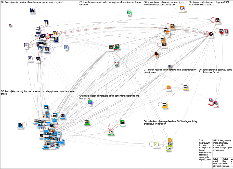 NodeXL Twitter WPU Twitter List Thursday, 17 March 2022 at 16:35 UTC