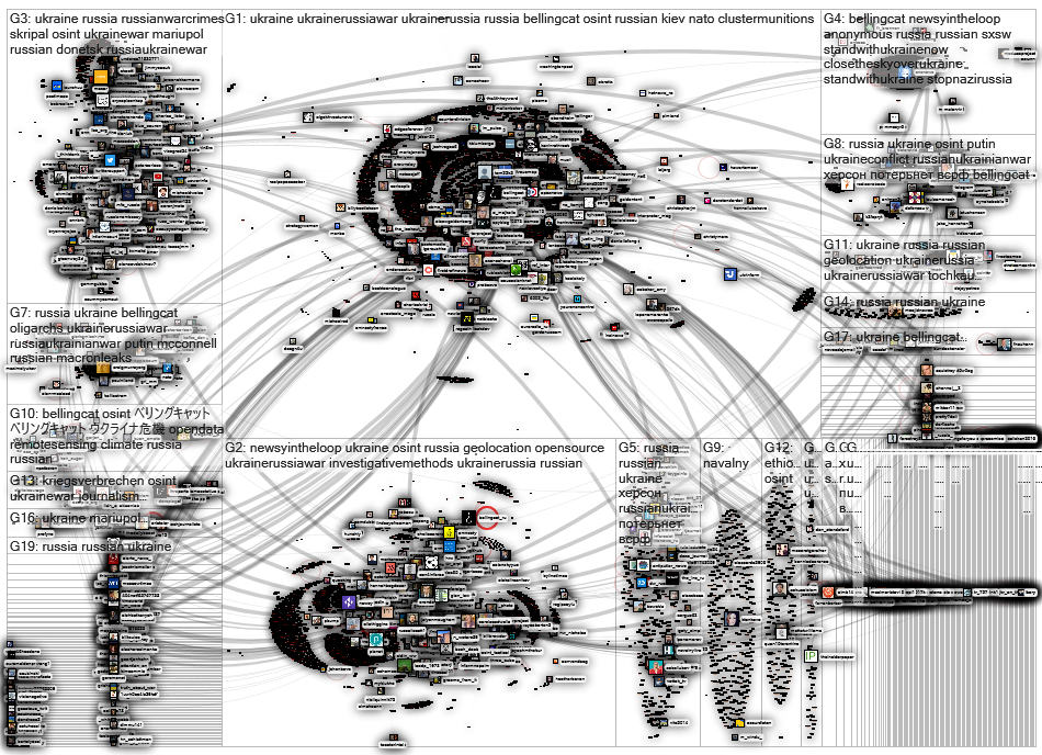 bellingcat Twitter NodeXL SNA Map and Report for torstai, 17 maaliskuuta 2022 at 20.52 UTC