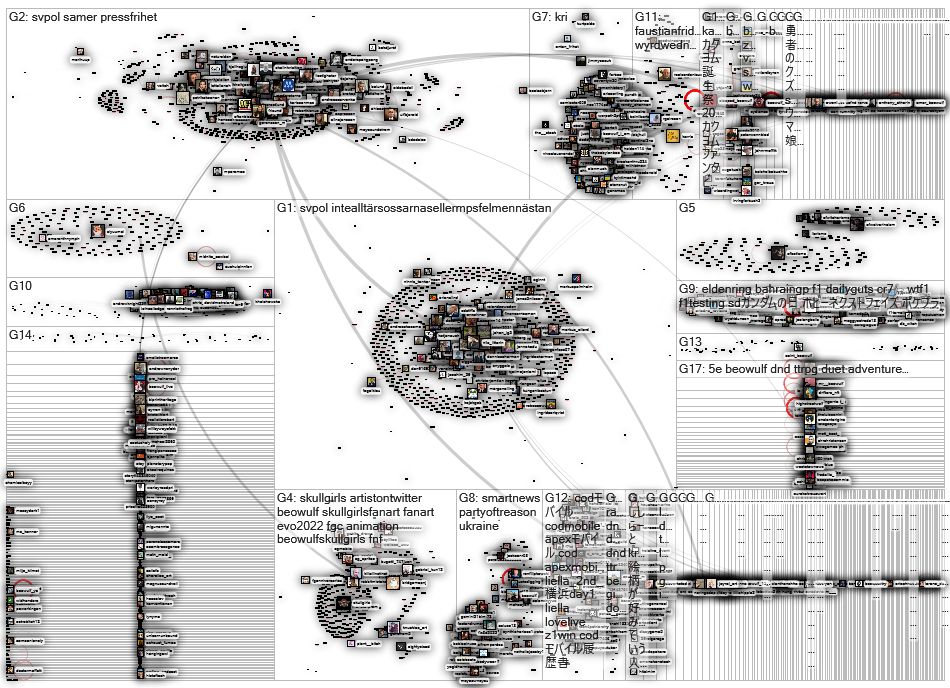 littorin OR beowulf OR kallak Twitter NodeXL SNA Map and Report for perjantai, 18 maaliskuuta 2022 a