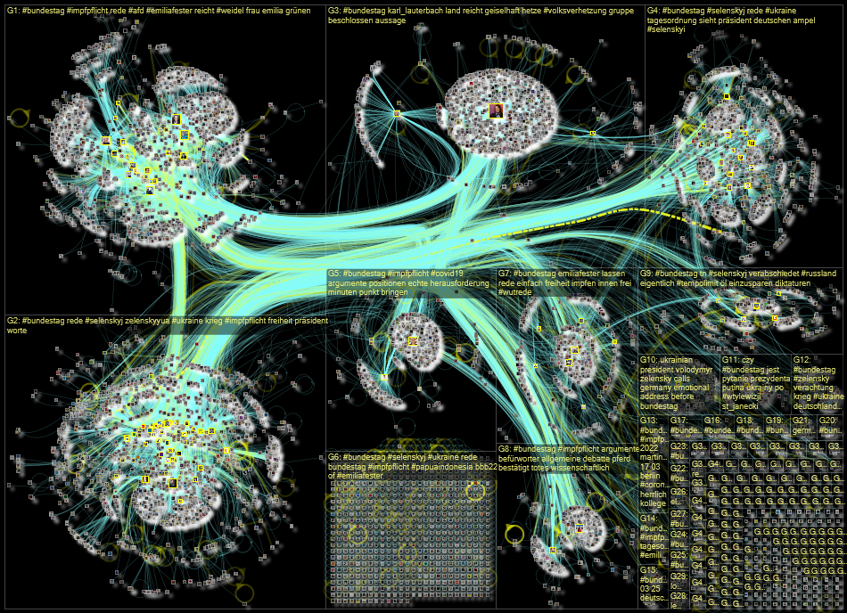 #Bundestag Twitter NodeXL SNA Map and Report for Friday, 18 March 2022 at 16:17 UTC