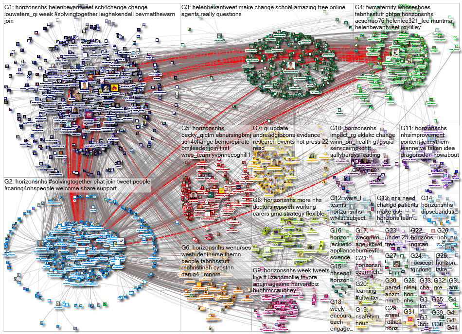 horizonsnhs_2022-03-19_14-24-01.xlsx