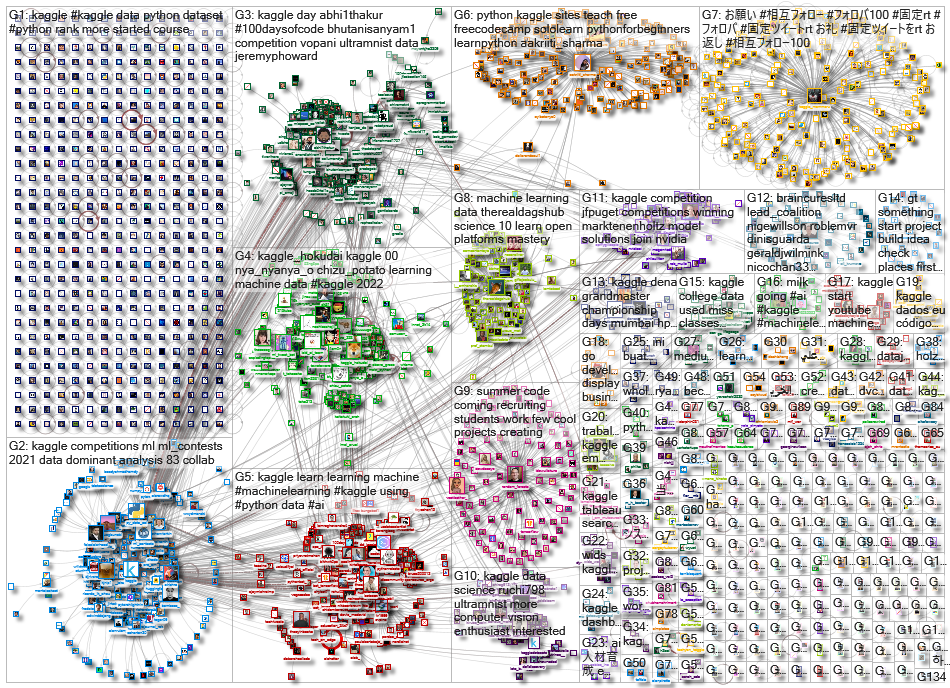 kaggle_2022-03-19_21-23-44.xlsx