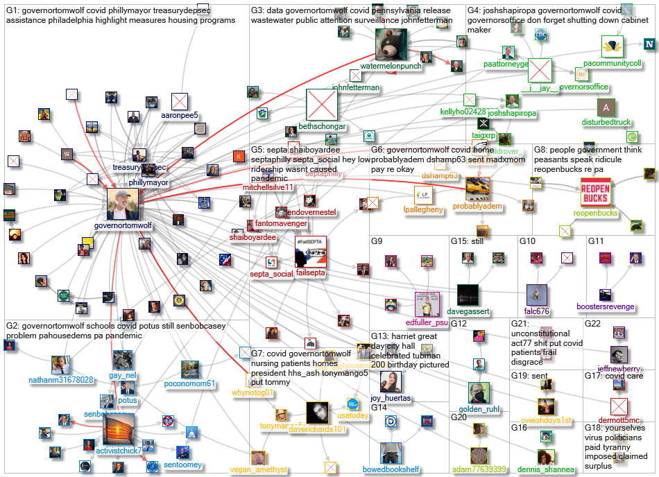 (corona OR virus OR covid) (%22Gov PA%22 OR GovernorTomWolf)_2022-03-20_18-09-24.xlsx