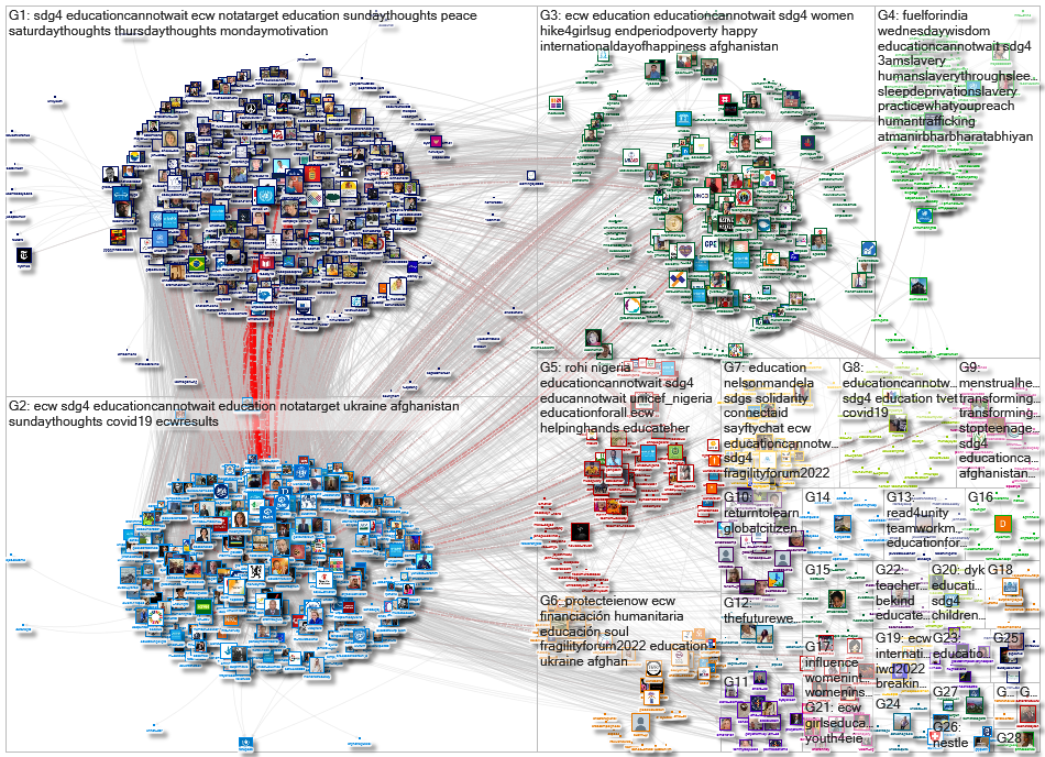 EduCannotWait Twitter NodeXL SNA Map and Report for segunda-feira, 21 março 2022 at 10:12 UTC