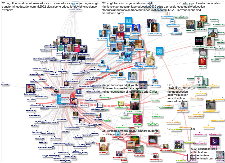 @Education2030UN Twitter NodeXL SNA Map and Report for segunda-feira, 21 março 2022 at 10:52 UTC